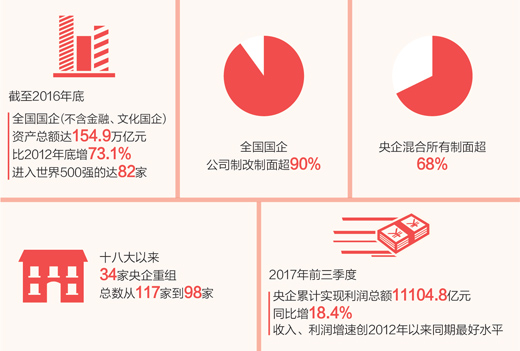 国企改革制图.jpg